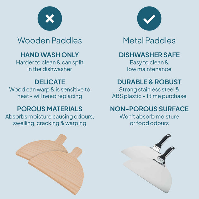 Cooks Professional Stainless Steel Pizza Paddles Pack of 2