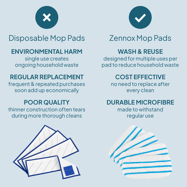 Zennox Steam Mop Microfibre Head Refill Pack (6 Pack) – 4 Mop Pads + 2 Handheld Pads