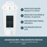 Cooks Professional Water Filters for Digital Hot Water Dispensers | 2 Pack